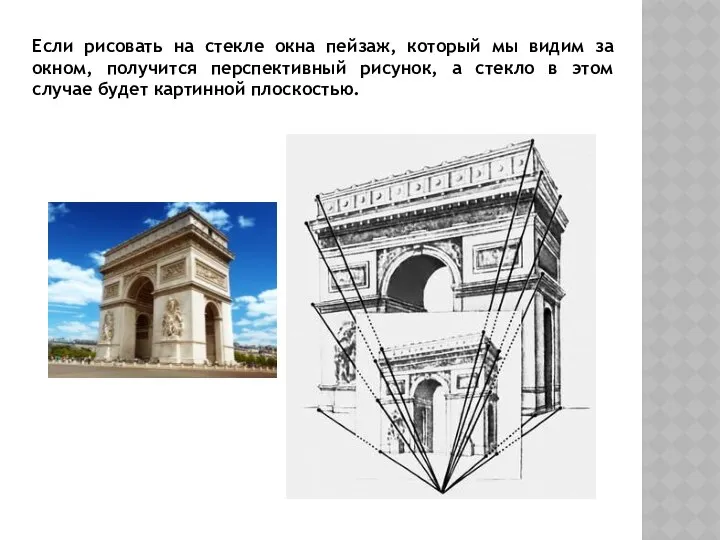 Если рисовать на стекле окна пейзаж, который мы видим за окном,