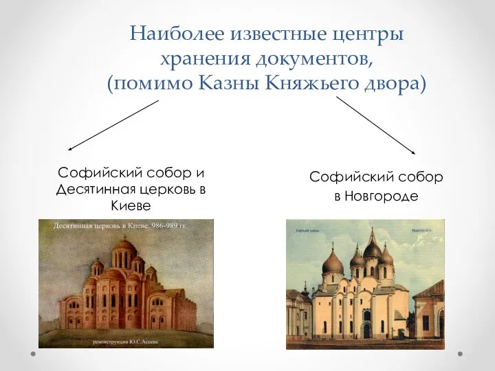 Наиболее известные центры хранения документов, (помимо Казны Княжьего двора) Софийский собор