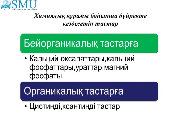 Химиялық құрамы бойынша бүйректе кездесетін тастар