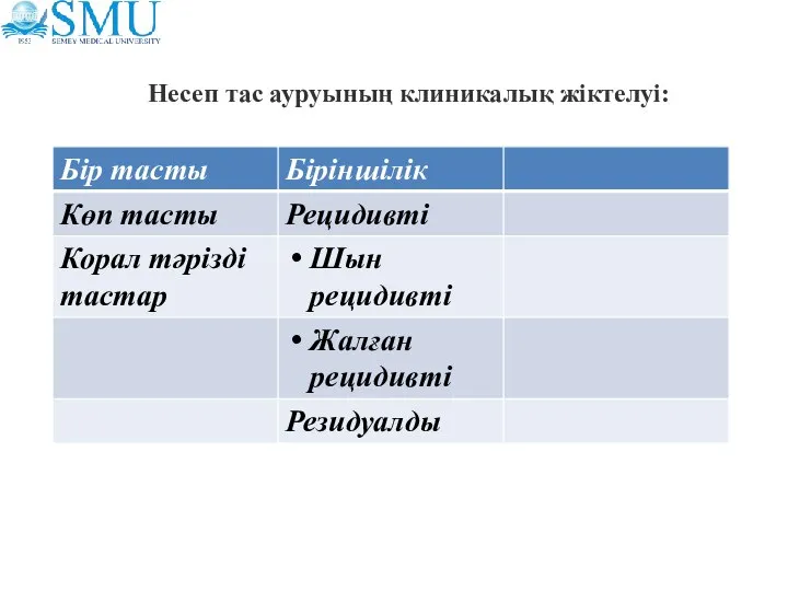 Несеп тас ауруының клиникалық жіктелуі: