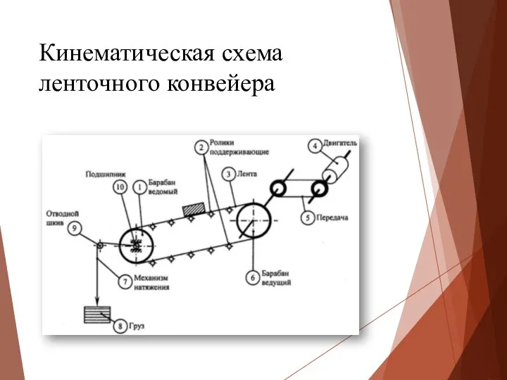 Кинематическая схема ленточного конвейера