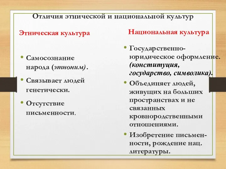 Отличия этнической и национальной культур Этническая культура Самосознание народа (этноним). Связывает