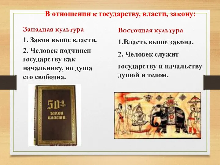 В отношении к государству, власти, закону: Западная культура 1. Закон выше