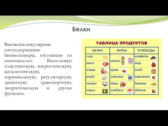 Белки Высокомолекулярные азотсодержащие биополимеры, состоящие из аминокислот. Выполняют пластическую, энергетическую, каталитическую,