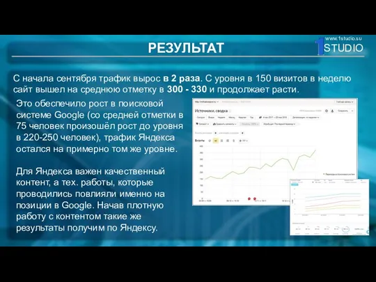 РЕЗУЛЬТАТ С начала сентября трафик вырос в 2 раза. С уровня