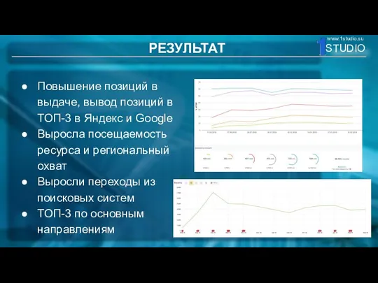 РЕЗУЛЬТАТ Повышение позиций в выдаче, вывод позиций в ТОП-3 в Яндекс