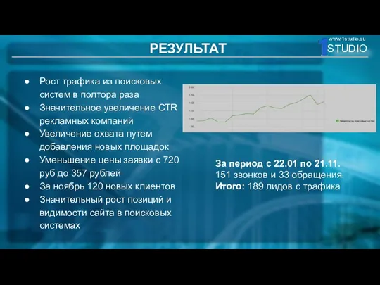 РЕЗУЛЬТАТ Рост трафика из поисковых систем в полтора раза Значительное увеличение