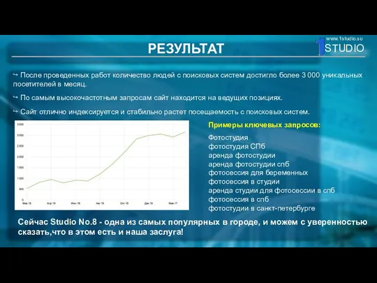 РЕЗУЛЬТАТ Сейчас Studio No.8 - одна из самых популярных в городе,