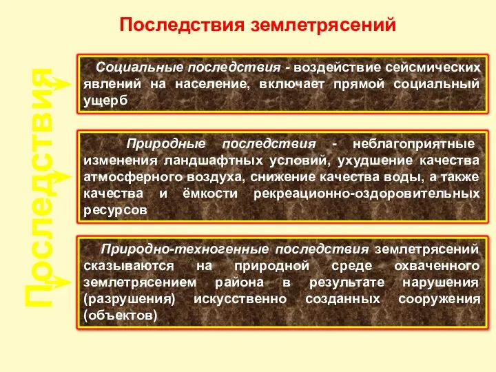 Последствия Последствия землетрясений