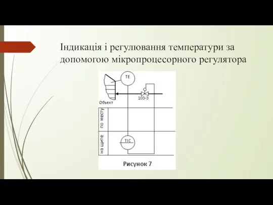 Індикація і регулювання температури за допомогою мікропроцесорного регулятора