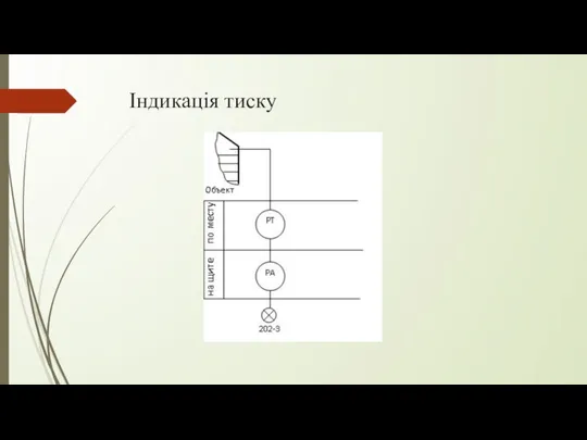 Індикація тиску