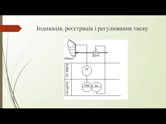 Індикація, реєстрація і регулювання тиску