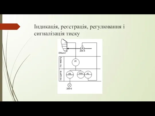 Індикація, реєстрація, регулювання і сигналізація тиску