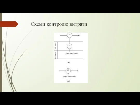 Схеми контролю витрати