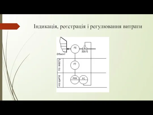 Індикація, реєстрація і регулювання витрати