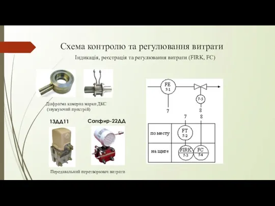 Схема контролю та регулювання витрати Індикація, реєстрація та регулювання витрати (FIRK,