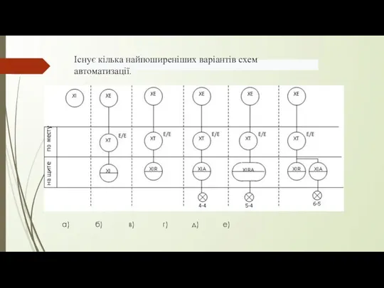а) б) в) г) д) е) Існує кілька найпоширеніших варіантів схем автоматизації.