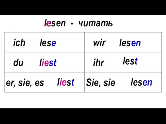 lesen - читать lese liest liest lesen lest lesen e