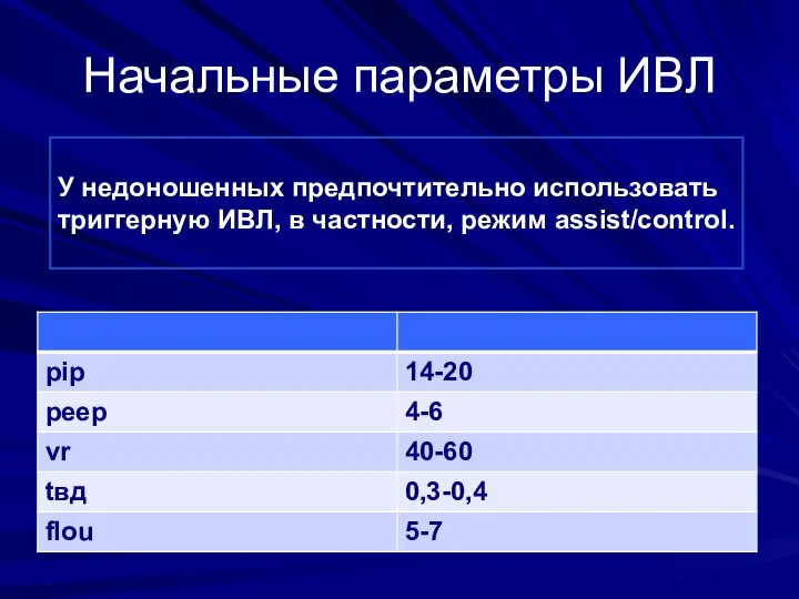 Начальные параметры ИВЛ У недоношенных предпочтительно использовать триггерную ИВЛ, в частности, режим assist/control.