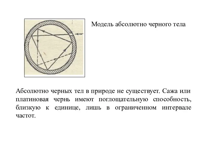 Модель абсолютно черного тела Абсолютно черных тел в природе не существует.