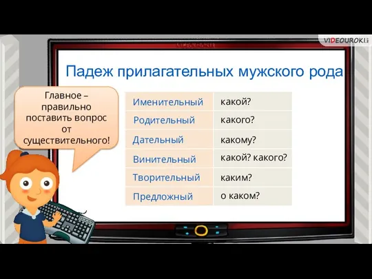 Отдел технической информации Падеж прилагательных мужского рода Именительный Родительный Дательный Винительный