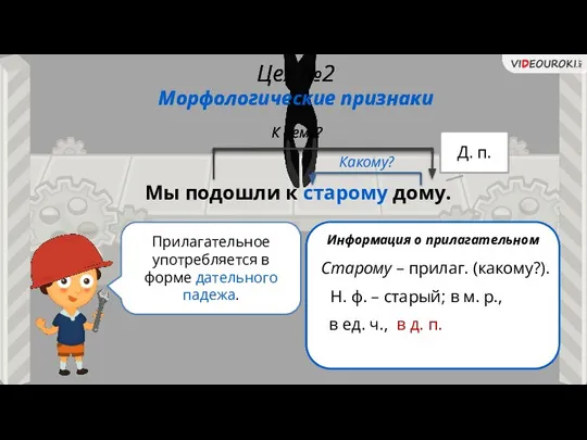 Прилагательное употребляется в форме дательного падежа. Информация о прилагательном Н. ф.