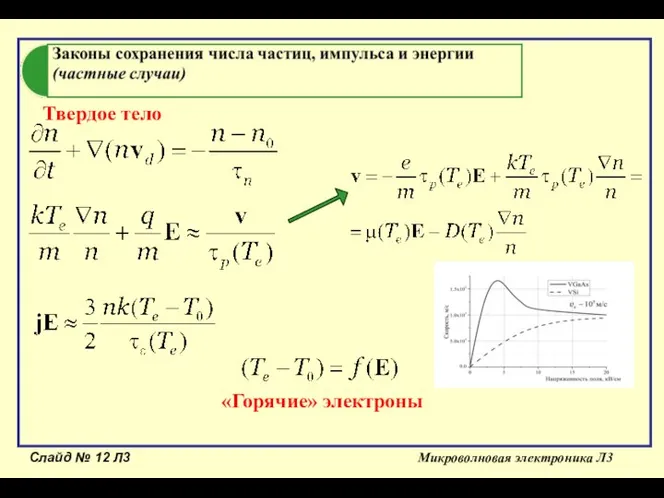 Слайд № Л3 Микроволновая электроника Л3 ; , Твердое тело