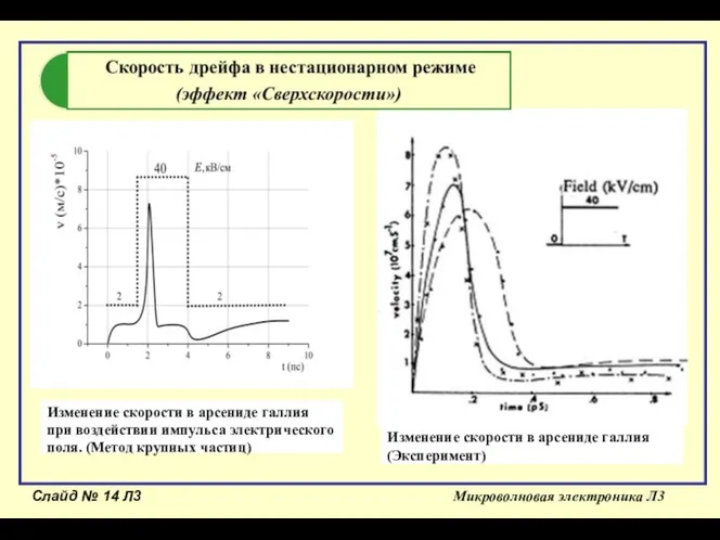 Слайд № Л3 Микроволновая электроника Л3