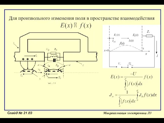 Слайд № Л3 Микроволновая электроника Л3 Для произвольного изменения поля в пространстве взаимодействия