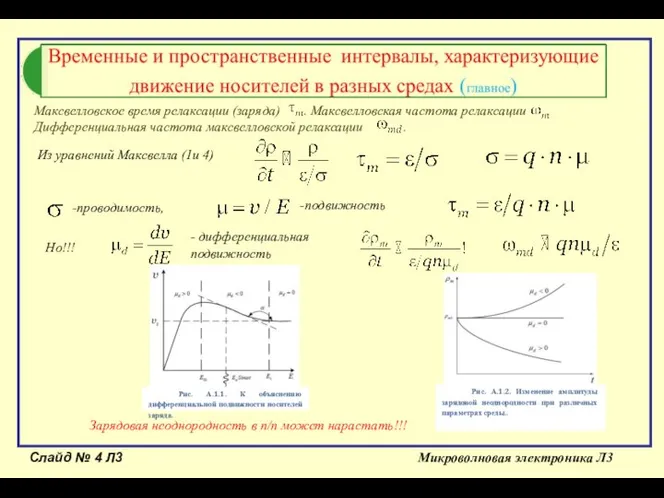 Слайд № Л3 Микроволновая электроника Л3 Максвелловское время релаксации (заряда) .