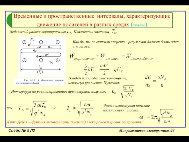 Слайд № Л3 Микроволновая электроника Л3 Дебаевский радиус экранирования . Плазменная