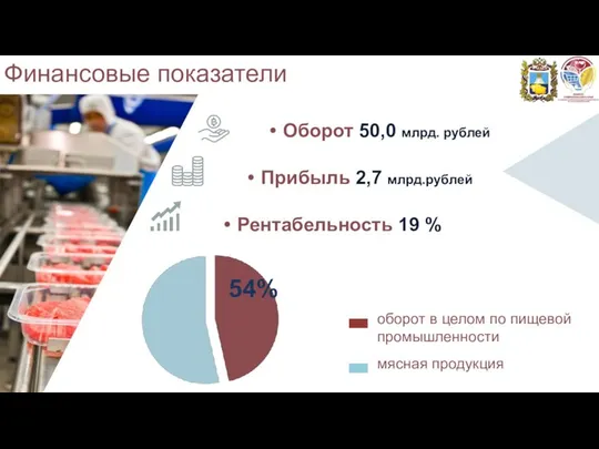 Финансовые показатели Оборот 50,0 млрд. рублей Рентабельность 19 % Прибыль 2,7