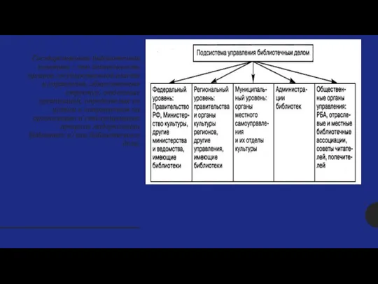 Государственная библиотечная политика - это деятельность органов государственной власти и управления,