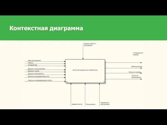 Контекстная диаграмма