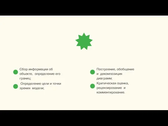 Cбор информации об объекте, определение его границ; Определение цели и точки