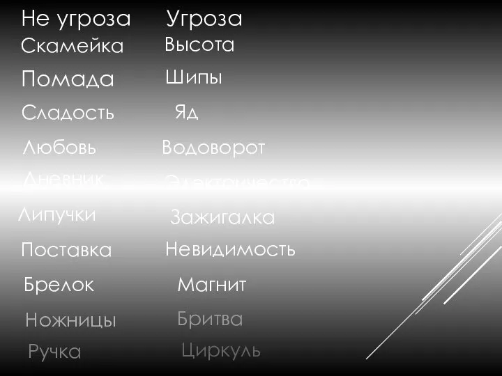 Угроза Не угроза Скамейка Помада Сладость Любовь Дневник Липучки Поставка Брелок