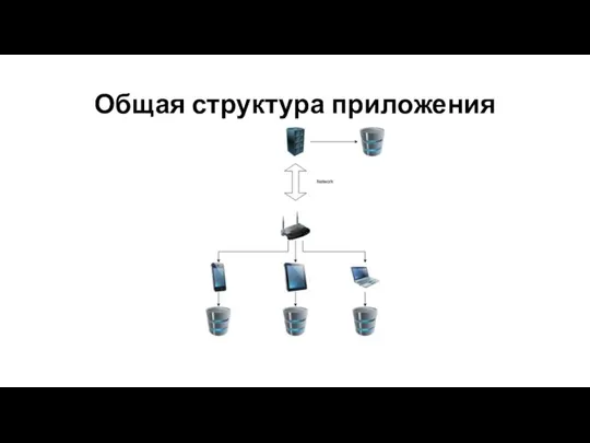 Общая структура приложения