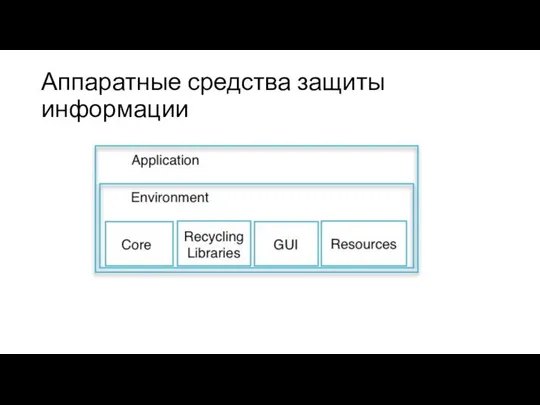 Аппаратные средства защиты информации