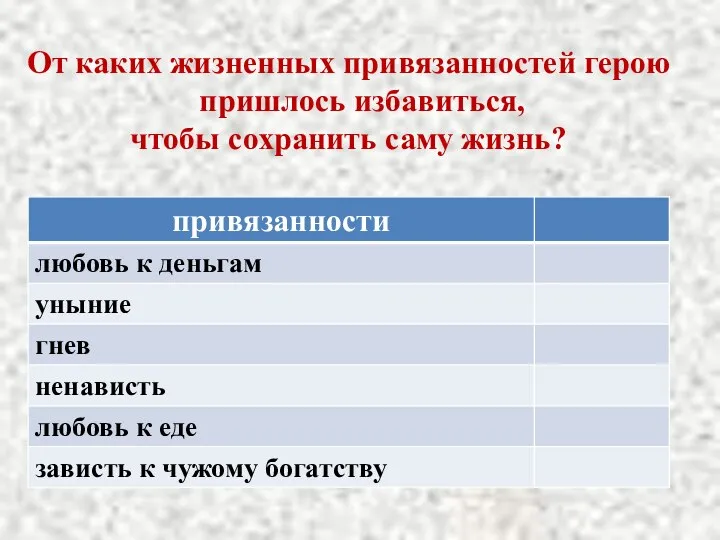 От каких жизненных привязанностей герою пришлось избавиться, чтобы сохранить саму жизнь?