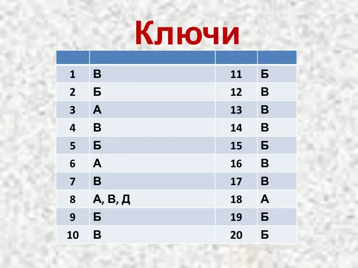 Ключи