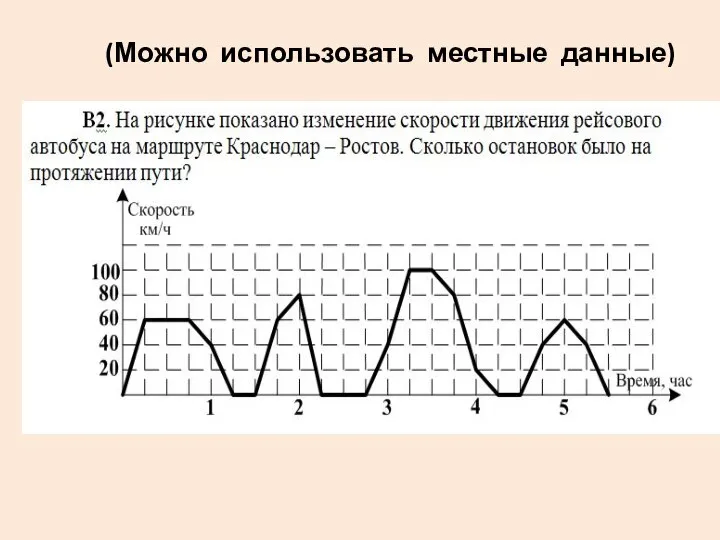 (Можно использовать местные данные)