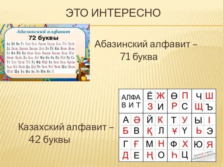 ЭТО ИНТЕРЕСНО Абазинский алфавит – 71 буква Казахский алфавит – 42 буквы