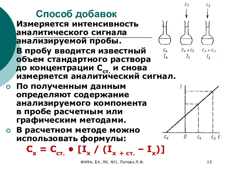 ФХМА. БХ. ЛК. №1. Попова Л.Ф. Способ добавок Измеряется интенсивность аналитического