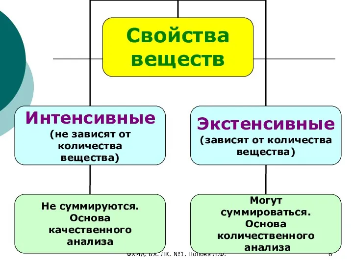 ФХМА. БХ. ЛК. №1. Попова Л.Ф.