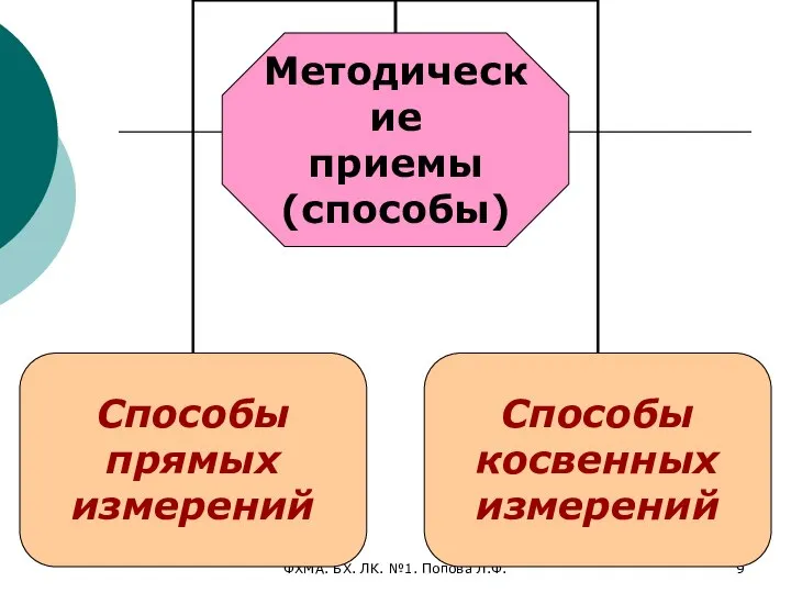 ФХМА. БХ. ЛК. №1. Попова Л.Ф.