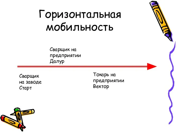 Горизонтальная мобильность Сварщик на заводе Старт Сварщик на предприятии Далур Токарь на предприятии Вектор