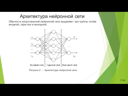 Архитектура нейронной сети Обычно в искусственной нейронной сети выделяют три группы