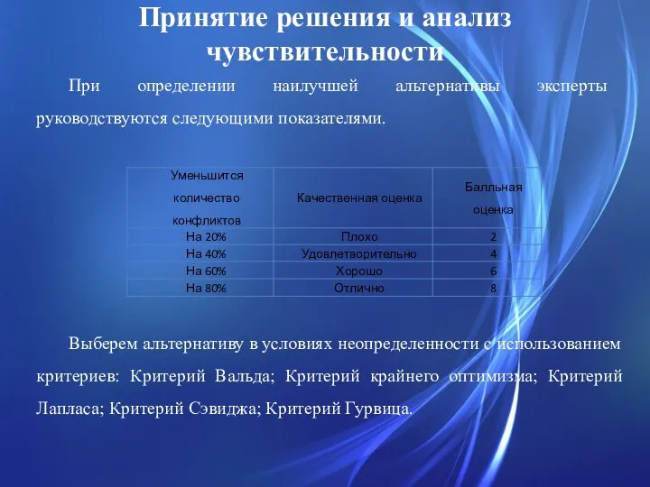 Принятие решения и анализ чувствительности При определении наилучшей альтернативы эксперты руководствуются