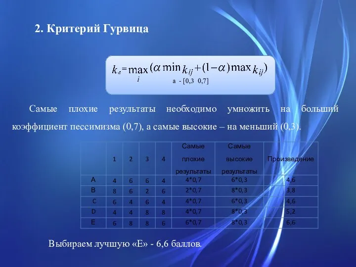 2. Критерий Гурвица а - [0,3 0,7] Самые плохие результаты необходимо