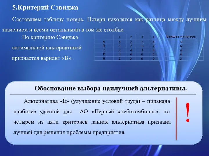 5.Критерий Сэвиджа Составляем таблицу потерь. Потери находятся как разница между лучшим